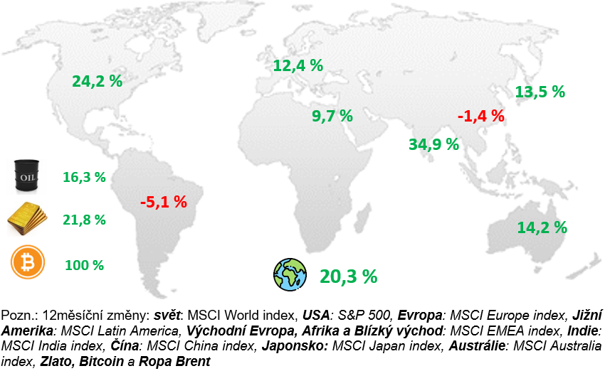 Mapa vývoje světových financí - červen 2024